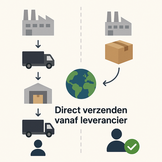 Waarom wij bij Maxano kiezen voor direct verzenden vanaf leverancier